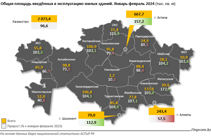 Ввод жилья сократился в Казахстане, сильнее всего – в Улытауской области - «Уют и комфорт»