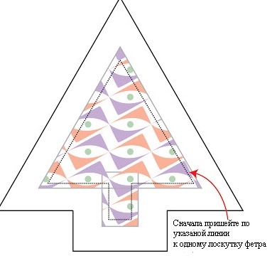 Новогодние елочки из ткани своими руками (фото) - «Советы Хозяйке»