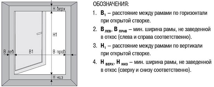 Как установить пластиковые окна в дом своими руками? на сайте Недвио - «Комфорт»